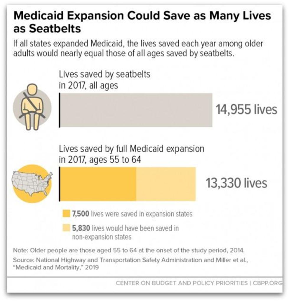 medicaid and seatbelts