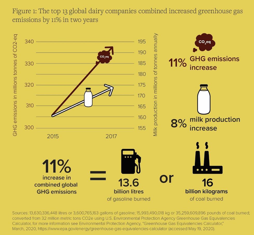 Milking the Planet Figure 1