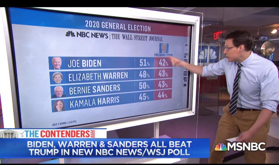MSNBC: 2020 General Election