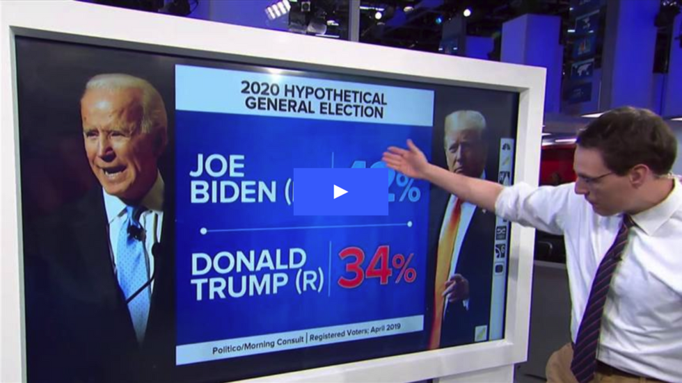 MSNBC: 2020 Hypothetical General Election