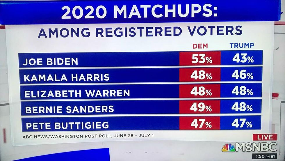 MSNBC: 2020 Matchups