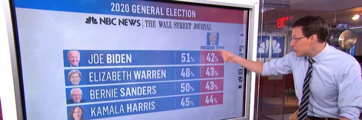 MSNBC's Anti-Sanders Bias Makes It Forget How to Do Math