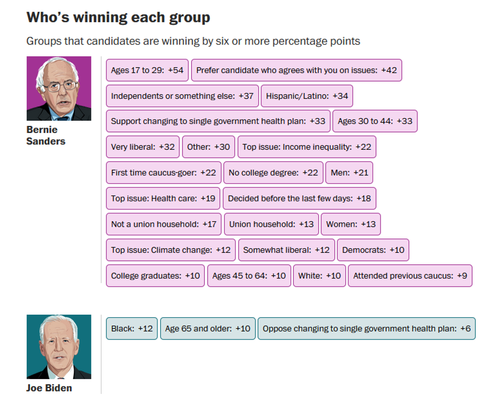 Nevada Entrance Polls