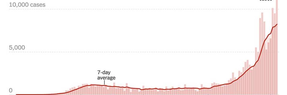 'Completely Out of Control': China Says 'US Epidemic' Threat to Rest of the World