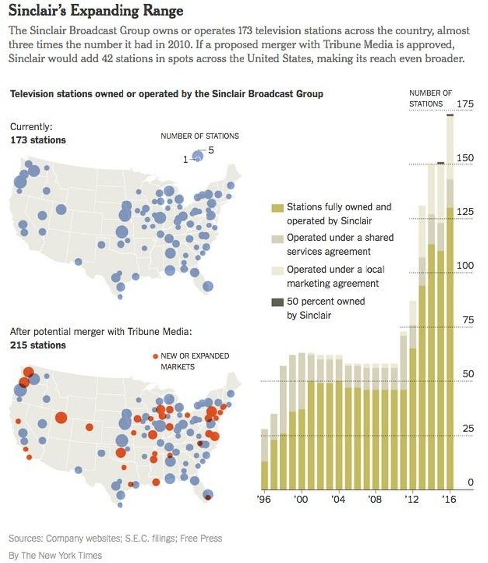 New York Times details results of potential TV station merger