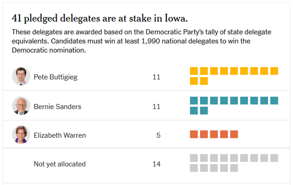 New York Times Iowa delegate count