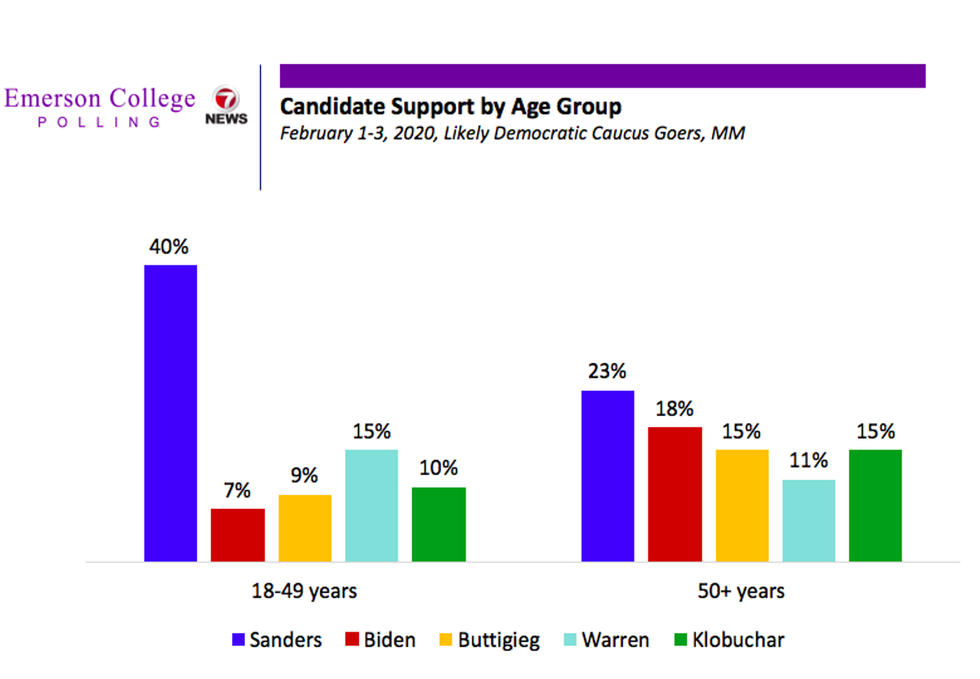 NH Poll age