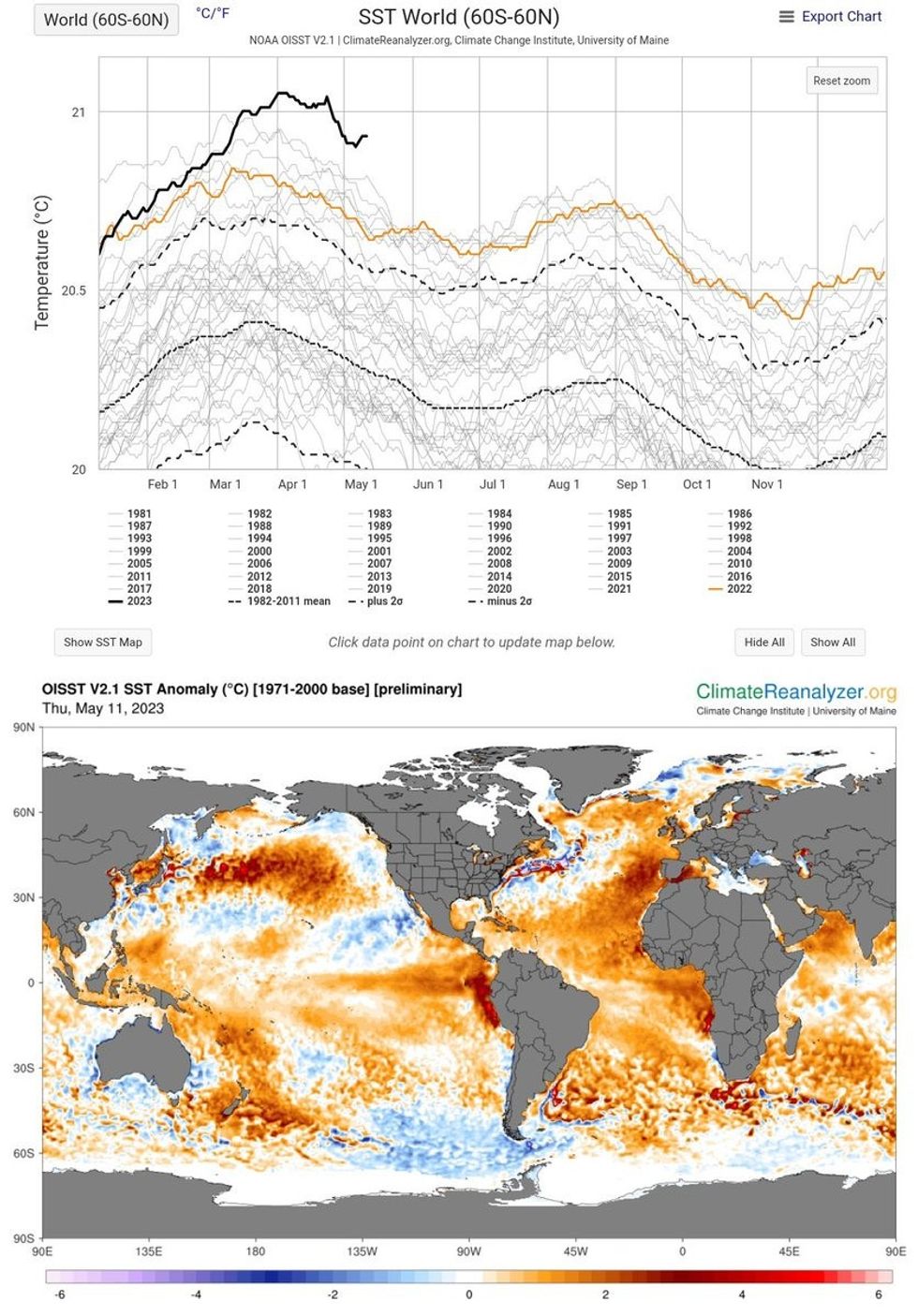 ocean heat temperature data in chart and visual form