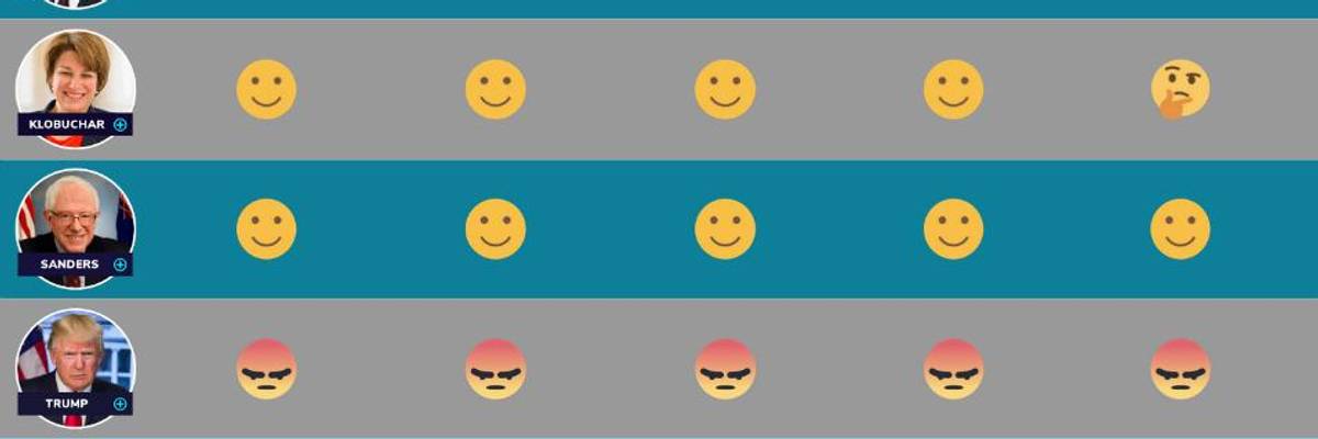 Your Emoji-Based Guide to Where the 2020 Candidates Stand on Media and Tech Policy