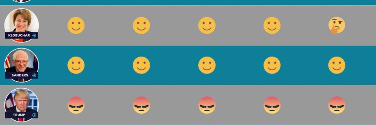 Your Emoji-Based Guide to Where the 2020 Candidates Stand on Media and Tech Policy