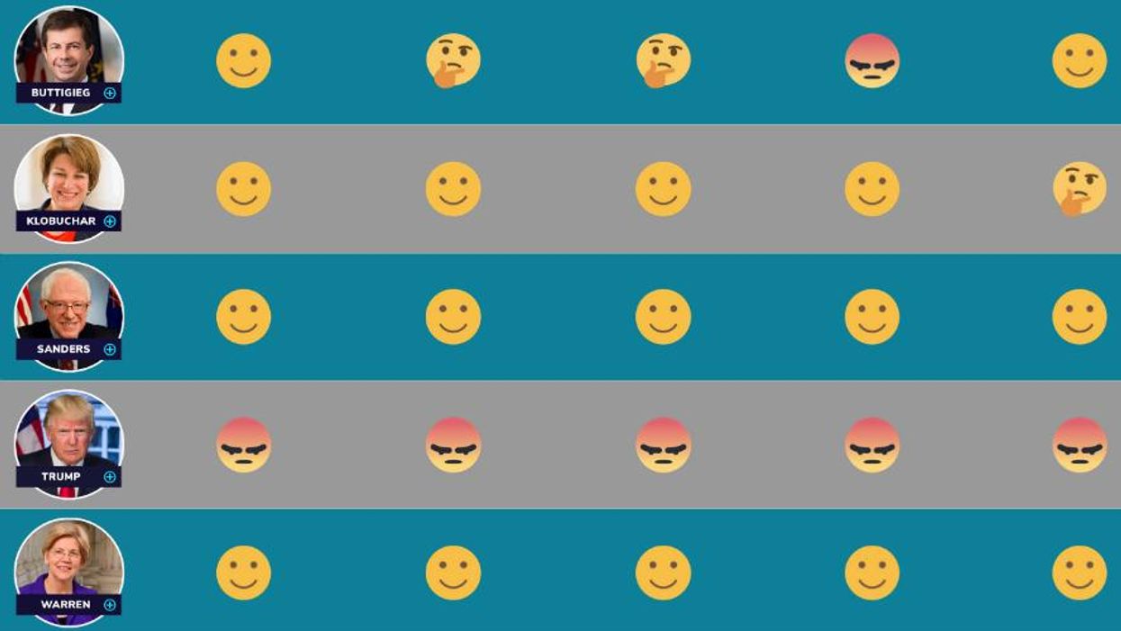 Your Emoji-Based Guide to Where the 2020 Candidates Stand on Media and Tech Policy