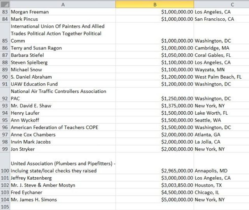 One of the documents released by