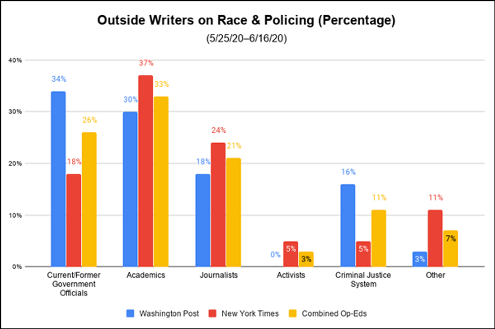 Outside Writers on Race and Policing