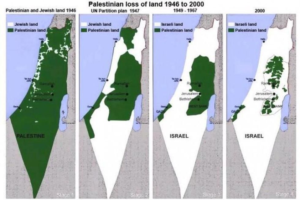 Palestinian land loss