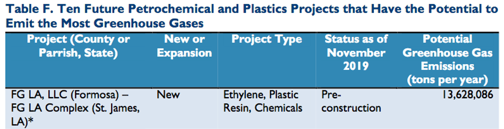 petro and plastic emissions