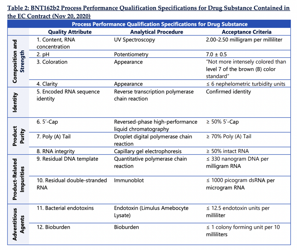 Pfizer vaccine recipe