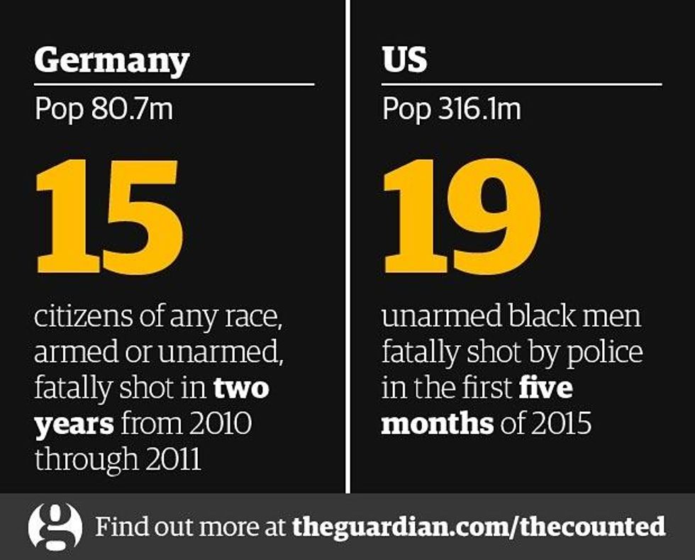 Police killings: Germany vs. the US