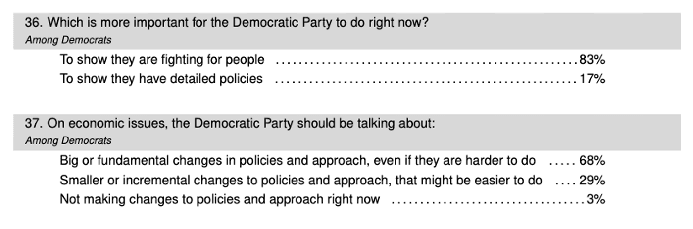 Poll results