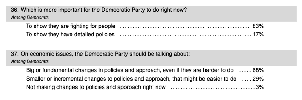 Poll results