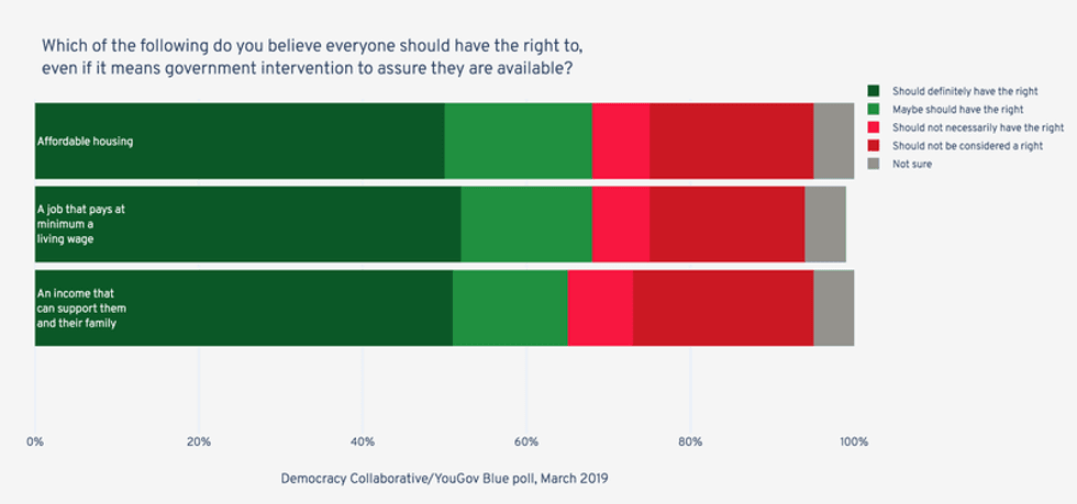Polling 2v2