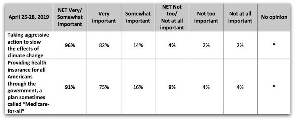 polling results