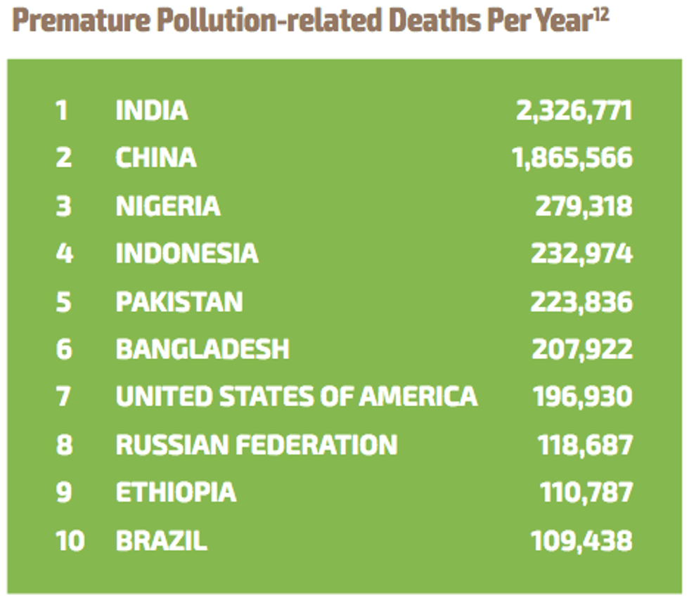 premature pollution-related deaths per year
