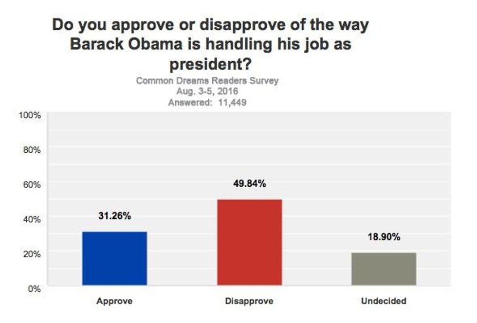President Obama's Job Performance