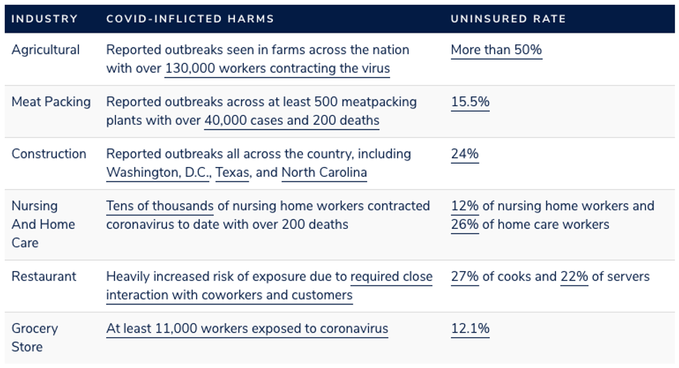 Public Citizen covid-19 essential workers