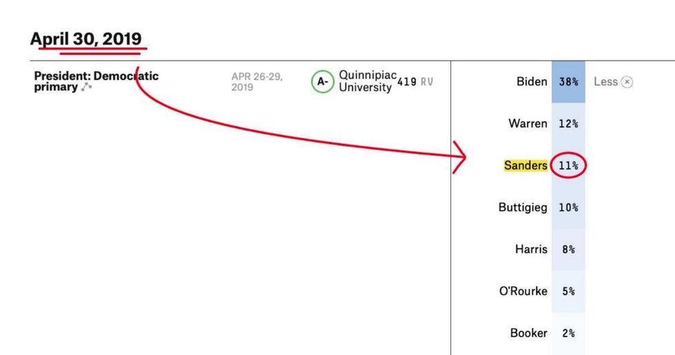 Quinnipiac: April 30, 2019