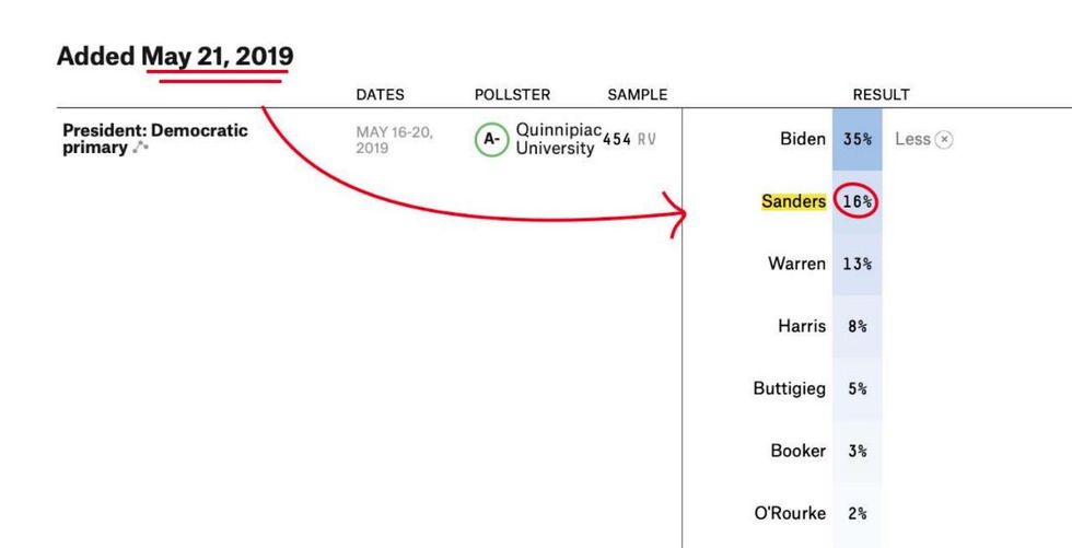 Quinnipiac: May 21, 2019