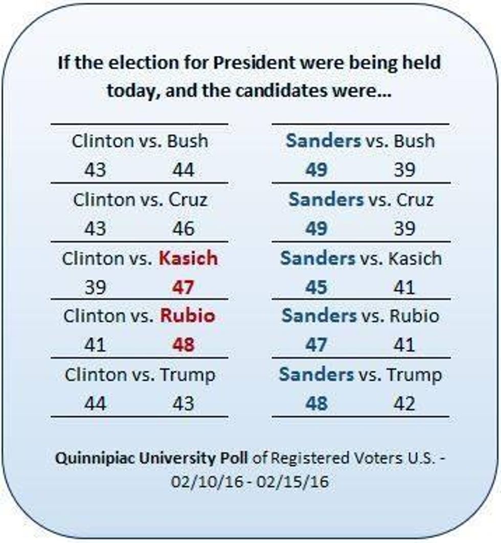 Quinnipiac University national poll