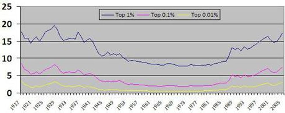 Richard Wolff economics graph 2