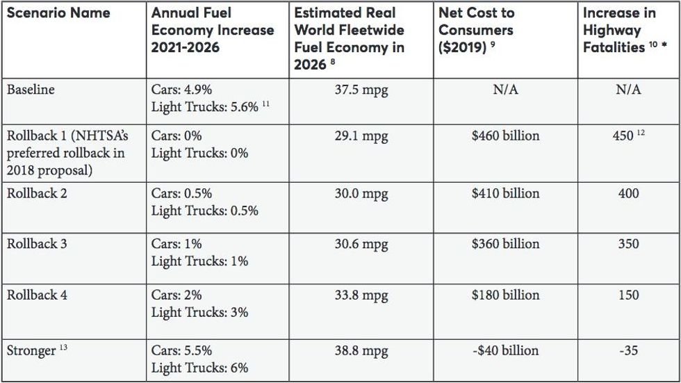 rollback scenarios graph