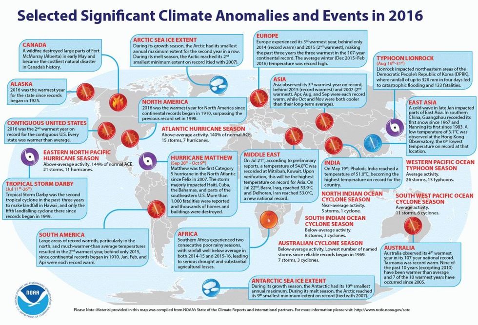 Selected Significant Climate Anomolies and Events in 2016 (Credit: NOAA)