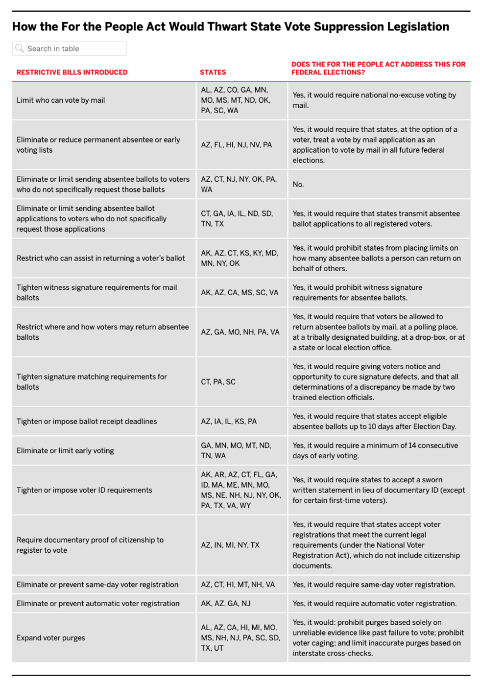 Source: Brennan Center for Justice