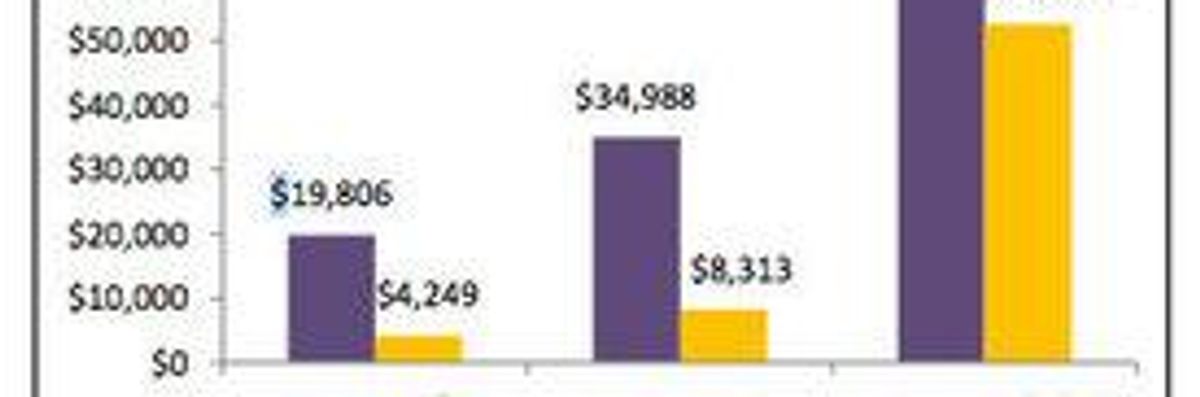 At For-Profit Colleges, It's All About Profits, Not Students