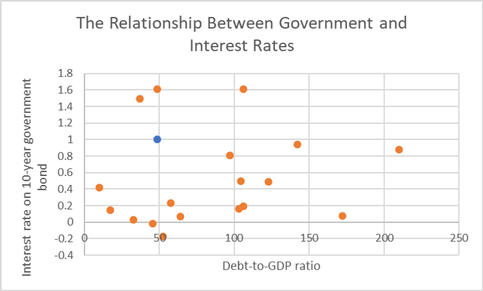 Source: International Monetary Fund and Financial Times.