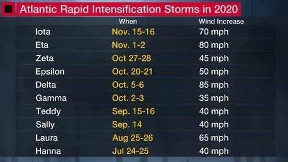 (Source: The Weather Channel)