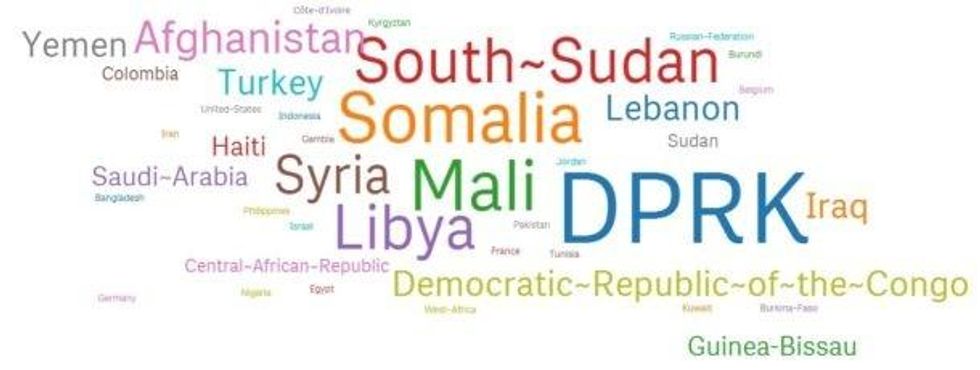 (Source: United Nations)