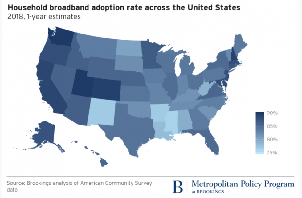 States in the South have some of the country's lowest rates of broadband adoption, which is making life more difficult for people who have to work or study at home because of the COVID-19 coronavirus outbreak. (Map from the Brookings Institution.)