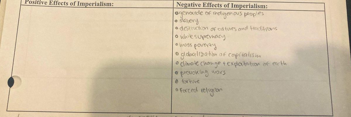 Student's assignment listing no positive effects of imperialism