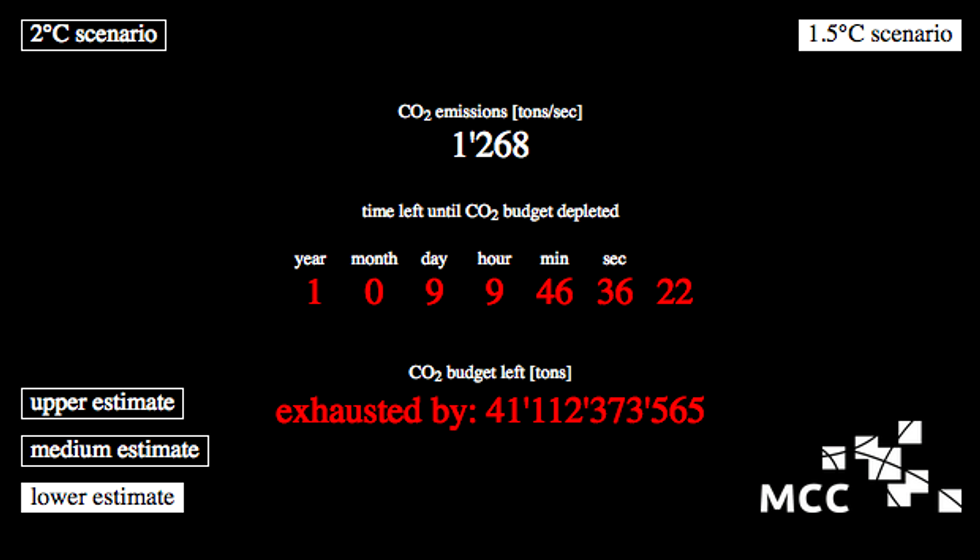 The current carbon budget countdown, as of January 10, 2017. (Screenshot: MCC)