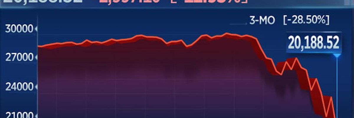 'Coronavirus Collapse': Dow Drops Record-Smashing 3,000 Points as Outbreak Panics Markets