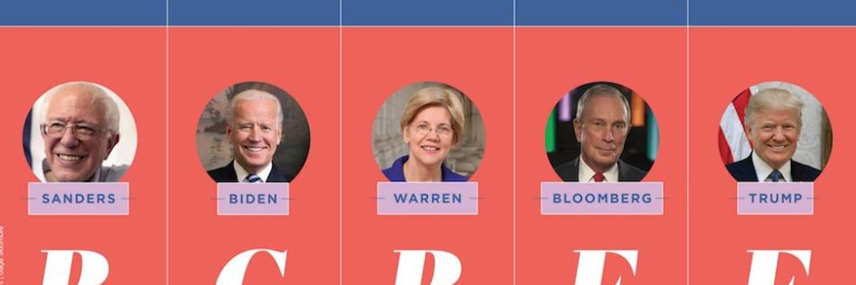 Sanders and Warren Earn Highest Grades on Immigration Justice Scorecard by Texas-Based Rights Group