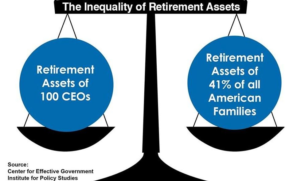 The Inequality of Retirement Assets
