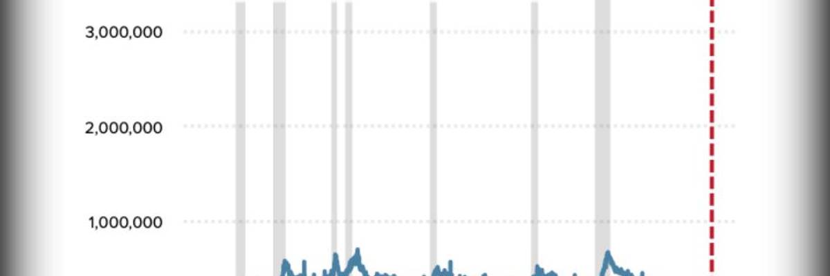 Coronavirus Pandemic Has Led to a Record-Breaking Spike in Weekly Unemployment Insurance Claims