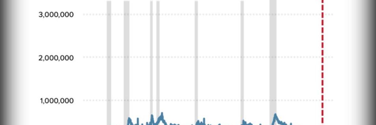 Coronavirus Pandemic Has Led to a Record-Breaking Spike in Weekly Unemployment Insurance Claims
