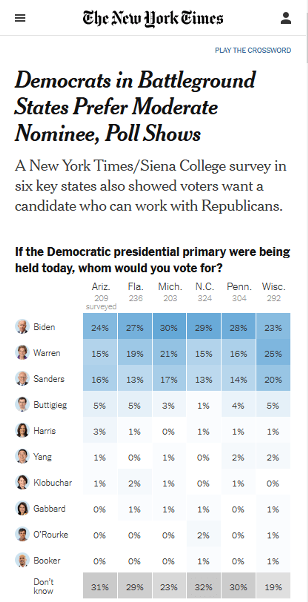 The New York Times (11/8/19) says that Democrats in battleground states want a