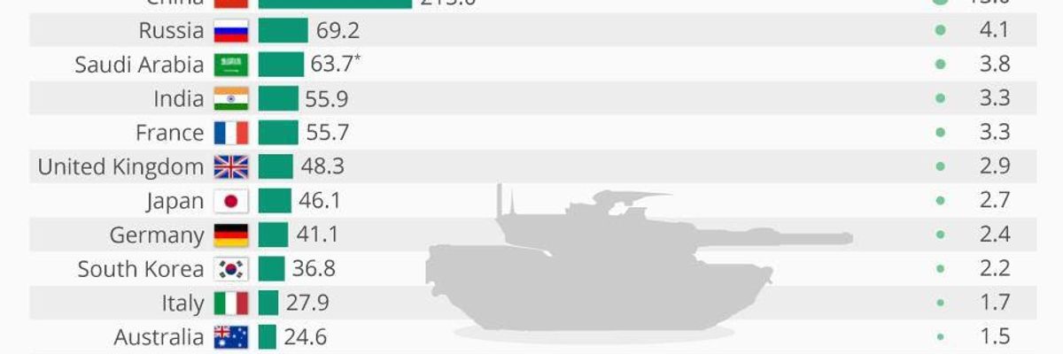 Why We Must Restore the Title, "War Department"