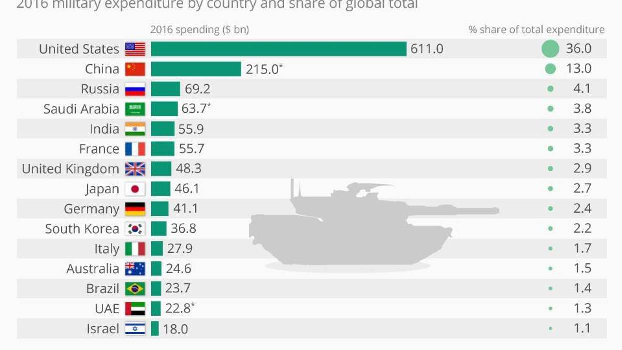 Why We Must Restore the Title, "War Department"